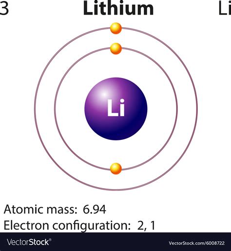electron arrangement of lithium|4.7: Arrangements of Electrons .